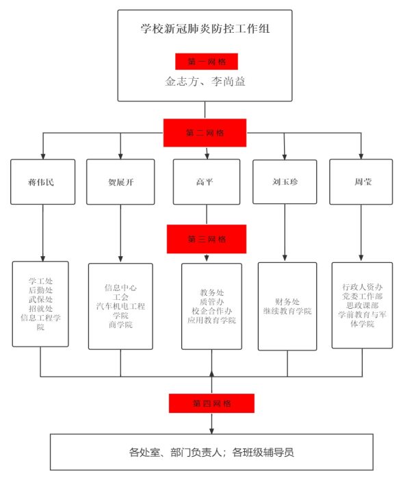 默认组织架构